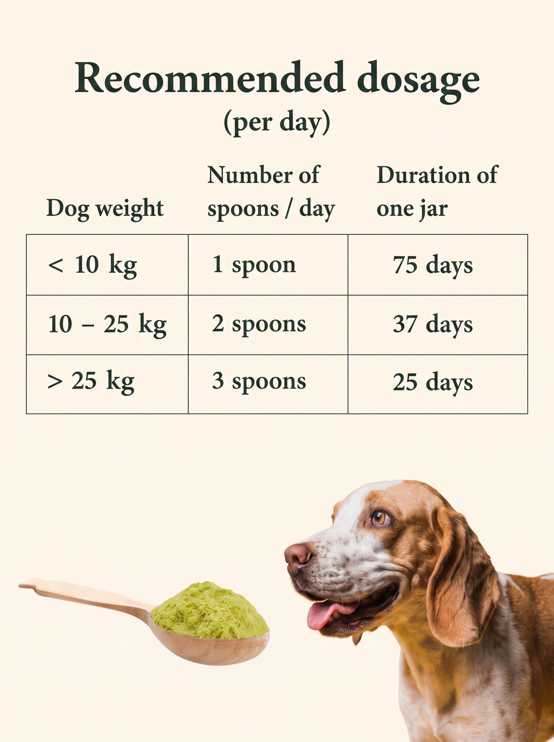 Noovi Dental Health serving guide