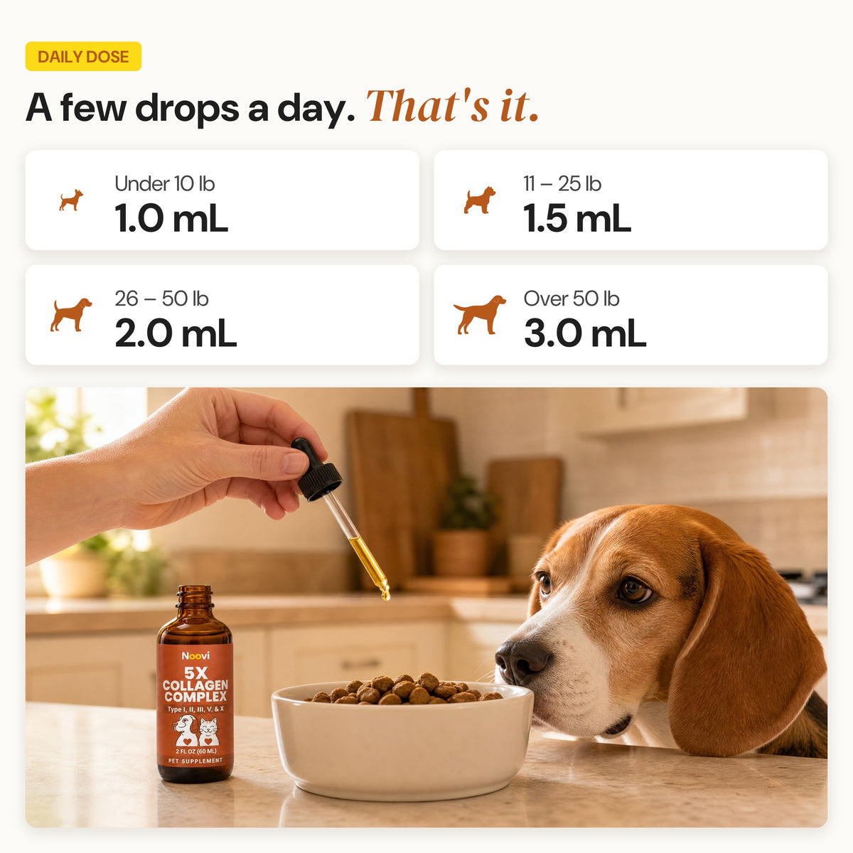 Daily dose by dog weight